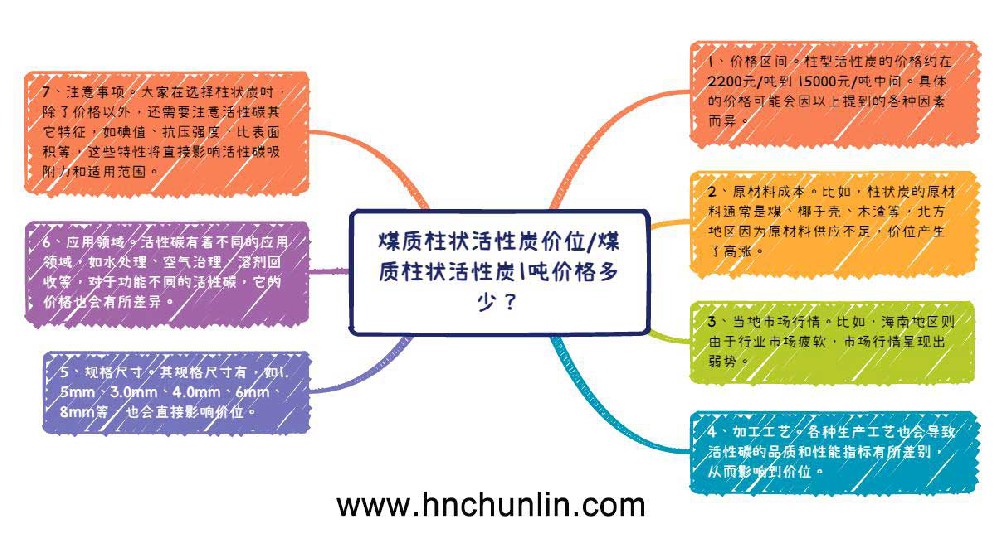 煤質(zhì)柱狀活性炭?jī)r(jià)位/煤質(zhì)柱狀活性炭1噸價(jià)格多少？